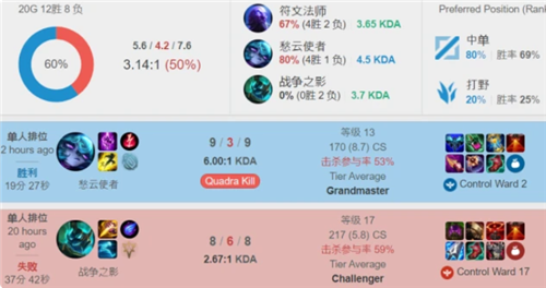 面对伤病困 面对伤病困